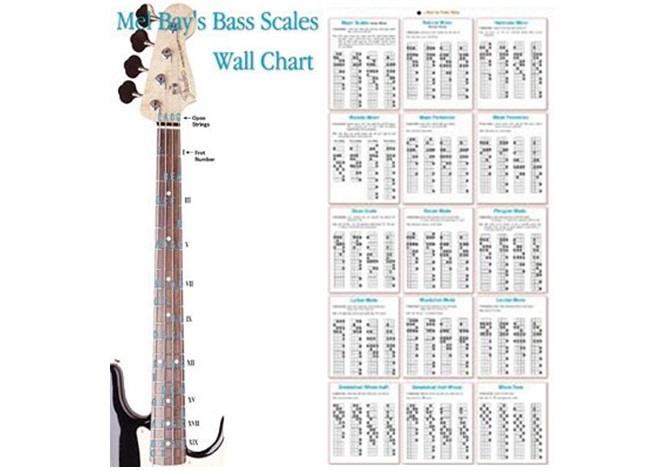 Great Bass Scale Wall Chart (Reference) for ALL Bass Players | KeytarHQ ...
