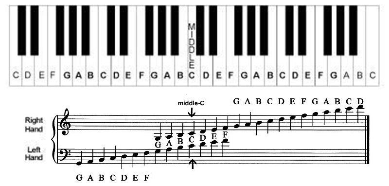treble clef notes on staff