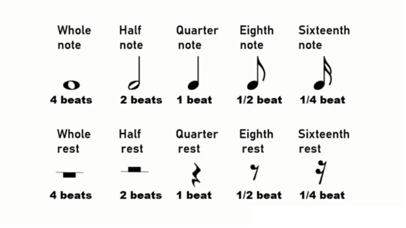 Music Rests