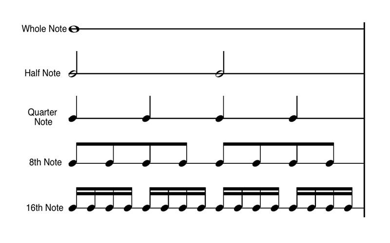 music note duration