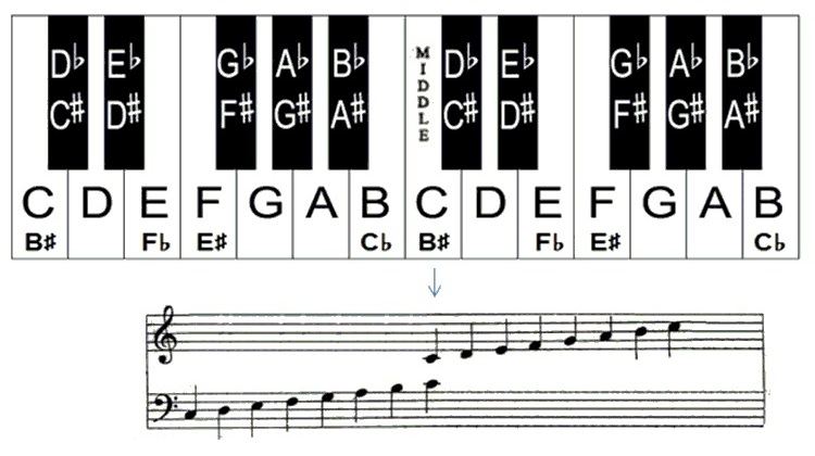 all music keys chart