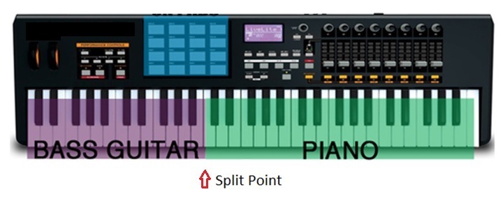 How to split a keyboard / piano